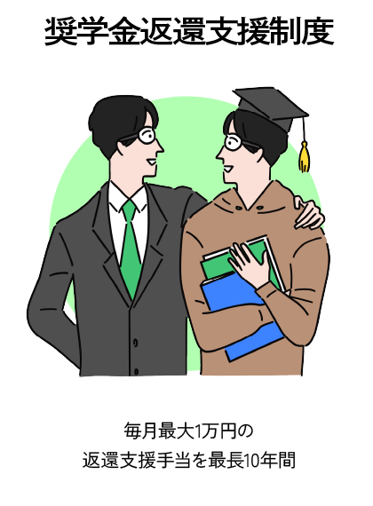 奨学金返還支援制度 毎月最大1万円の返還支援手当を最長10年間