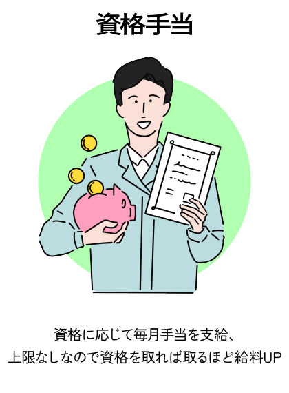 資格手当 資格に応じて毎月手当を支給、上限なしなので資格を取れば取るほど給料UP