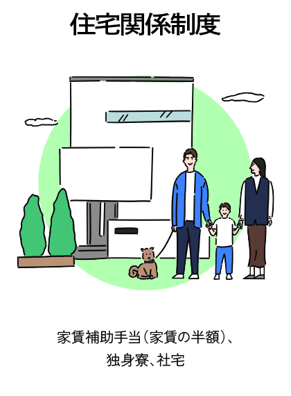 住宅関係制度 家賃補助手当（家賃の半額）、独身寮、社宅